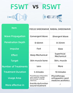 เครื่องบำบัดด้วยคลื่นกระแทก Magicbelle Focus Shockwave Therapy Device ESWT สำหรับม้า/สุนัข/แมว บรรเทาอาการปวด อุปกรณ์ระดับมืออาชีพ ปลอดภัย มีประสิทธิภาพ สำหรับใช้ในเชิงพาณิชย์ - Product Image 5