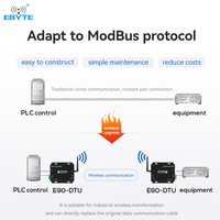 Módem Ebyte E90-DTU(900SL33) Tcxo 16km 868MHz/915MHz 33dBm RS232 RS485 DTU con Relé Automático, RSSI, LoRa, Inmunidad al Espectro Espaciado