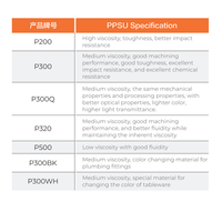 Granulés de PTFE PPSU (résine de polyphényl-sulfone) modifiés Horan : Vente en gros, durables, haute résistance à l'usure et faible friction
