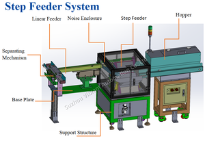Alimentatore a Spinta da Pavimento OEM per Parti di Grandi Dimensioni Soluzioni di Alimentazione Automatizzata con Nastro Trasportatore - Product Image 4
