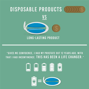 Recomendado por los médicos, cómoda pinza para incontinencia urinaria, pene con 3 tamaños ajustables, Material de salud - Product Image 5