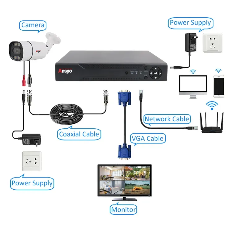 Grabadora H.265 XVR VIEW APP 4CH DVR hasta 8TB HDD P2P para cámara AHD BNC CCTV Video Recorder 4 canales Soporte hasta 2MP