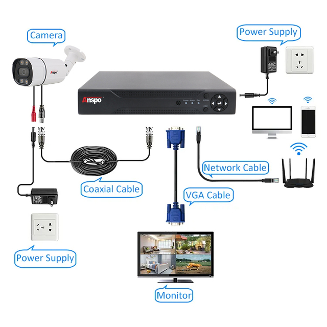 H.265 Recorder XVR VIEW APP 4CH DVR up to 8TB HDD P2P for AHD Camera BNC CCTV Video Recorder 4 Channel Support up to 2MP