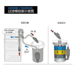 Sunsun Outside Filter Hw-602 Cylinder Ultra Quiet Aquarium <b>Fish</b> Tank Filtration Equipment - Product Image 3