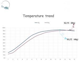 Hoge kwaliteit 80g MRE zelfverwarmende vlamloze rantsoenverwarmer FRH-pad voor 400g voedselverwarmers - Product Image 3