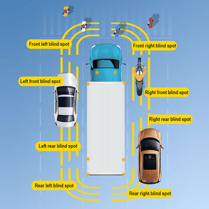 Nueva Tendencia en Cámaras para Camiones, Sistemas de Monitoreo para Autobuses Escolares, Sistema de Detección de Puntos Ciegos para Automóviles - Product Image 4