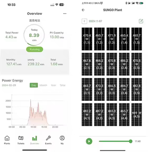 15A ปรับระบบพลังงานแสงอาทิตย์แรงดันเอาต์พุต20A 80V/160V โมดูล PLC PV อุปกรณ์ปิดระบบอย่างรวดเร็ว - Product Image 2