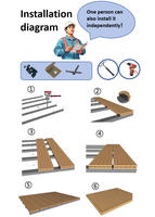 Planche de terrasse en WPC co-extrudé moderne personnalisée, imperméable, anti-corrosion, composite, pour allées extérieures, jardin
