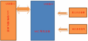 Ai ghi âm mic microphone <span class=keywords><strong>module</strong></span> với chống tiếng ồn và không thấm nước echo hủy bỏ cho lĩnh vực ghi âm thanh - Product Image 3