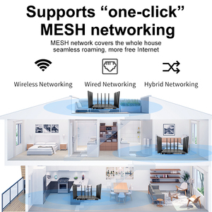 เหมาะสำหรับ Openwrt Wifi7 7200mbps พอร์ต Gigabit รองรับ Dual-band และช่องใส่ซิมการ์ดแบบคู่ 5G พร้อม DDR4 1GB รองรับไฟร์วอลล์ - Product Image 6
