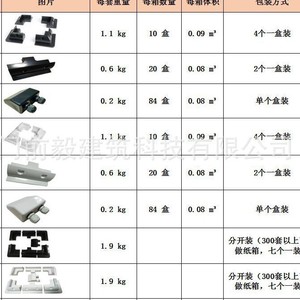 Support de montage en plastique ABS pour panneaux solaires photovoltaïques 100x90mm pour installation sur toit de caravane ou bateau - Product Image 2