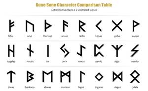 25 pièces faites à la main noir obsidienne yeux de tigre vert aventurine Rune pierre sertie de cristal Wicca gravé Reiki Alphabets <span class=keywords><strong>runiques</strong></span> - Product Image 6