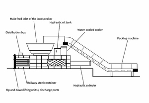 Grande presse à balles hydraulique pour métaux, machine à presser les déchets de cuivre, équipement de compression de déchets métalliques pour station de recyclage - Product Image 3