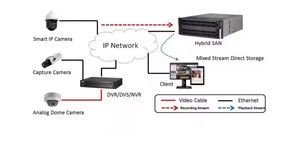 Hikvision Original <span class=keywords><strong>DS</strong></span>-<span class=keywords><strong>96128NI</strong></span>-M16 128-ch 3U 4K Series Network Video Recorder 2 HDMI/2 VGA ANPR Special Camera POE Security NVR - Product Image 5