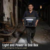 Stasiun Daya Portabel 1000w Mini Power Station Baterai Lifepo4 Stasiun Daya 1000w 1024wh