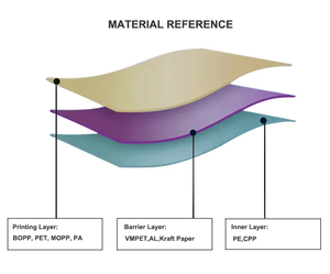 Sac en plastique refermable en mylar pour l'emballage des fruits, légumes et semences, imprimé sur mesure, dégradable, réutilisable, étanche à l'humidité - Product Image 5