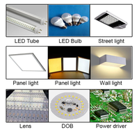Ligne de production complète pour bandes LED flexibles