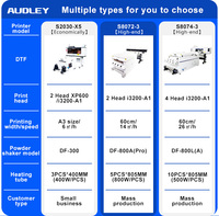 Imprimante DTF Audley Double Têtes 60 cm (24 pouces) avec Tête d'Impression I3200, Contrôle par Téléphone Mobile, Très Faible Consommation Électrique