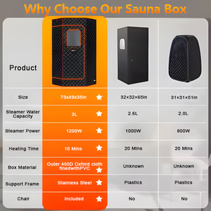 Sauna <span class=keywords><strong>de</strong></span> Vapor Eléctrica Moderna Personalizada, Fácil <span class=keywords><strong>de</strong></span> Usar, para una Persona, Gran Espacio, Spa en Casa, Sauna Portátil Tipo Carpa para Apartamento o Villa - Product Image 6