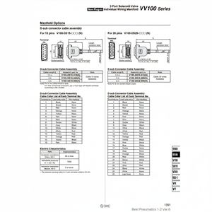 SMC Pneumatics D-Sub Connector Cable Assembly Modelo - Product Image 1