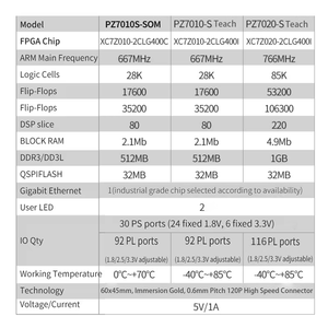 Carte de base FPGA ZYNQ, carte de développement ZYNQ XC7Z010 XC7Z020 7000 7010 7020 - Product Image 4