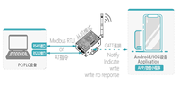 Nuevo Módulo Bluetooth BLE Gateway, Módulo Serial Bluetooth, Módulo de Paso
