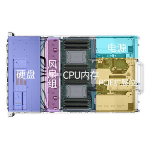 Para servidor Dell R7525 2U montado em rack Processador AMD Xeon CPU para computação definida por software e Big <span class=keywords><strong>Data</strong></span> em estoque - Product Image 1