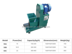 Gỗ mùn cưa ô liu trấu khối u rơm than than bánh máy làm - Product Image 5