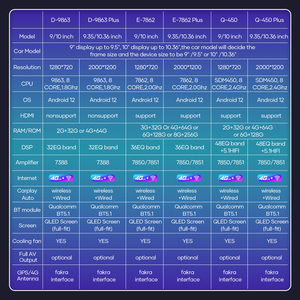 Prelingcar para KIA Forte Cerato 2008-2012 Android 12Car Monitor 8 + 256 carplay DSP RDS GPS construido en 2din <span class=keywords><strong>radio</strong></span> reproductor de dvd 5,1 HIFI - Product Image 6