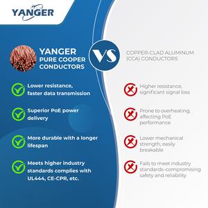 Cat6 Ethernet Mạng <span class=keywords><strong>LAN</strong></span> PVC cáp 4 cặp 23AWG đồng nguyên chất dây dẫn Cat6 Ethernet Cáp xây dựng - Product Image 3