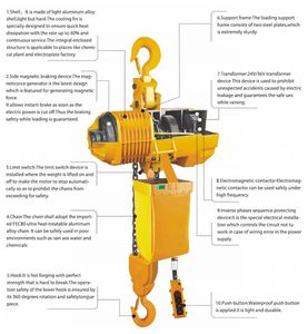 Elektrische kettingtakels met lage hoogte, afstandsbediening, onbeperkte hefhoogte, 2 ton, met loopkat - Product Image 6