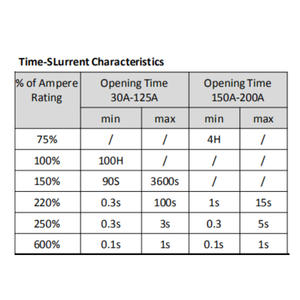 Sekring Baut MIDI ANS Bersertifikat 30-200A |   Sekring Kelas Laut 32VDC untuk Sistem Kelistrikan Otomotif & Kapal - Product Image 3