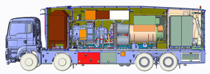 1.8mw-3.2 mw Gas Turbine Engine <b>Generator</b> with Truck Chassis - Product Image 6