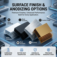 Dissipateur thermique carré en aluminium extrudé sur mesure série 6000, anodisé pour l'électronique de puissance LED, fabrication OEM, découpe et soudage