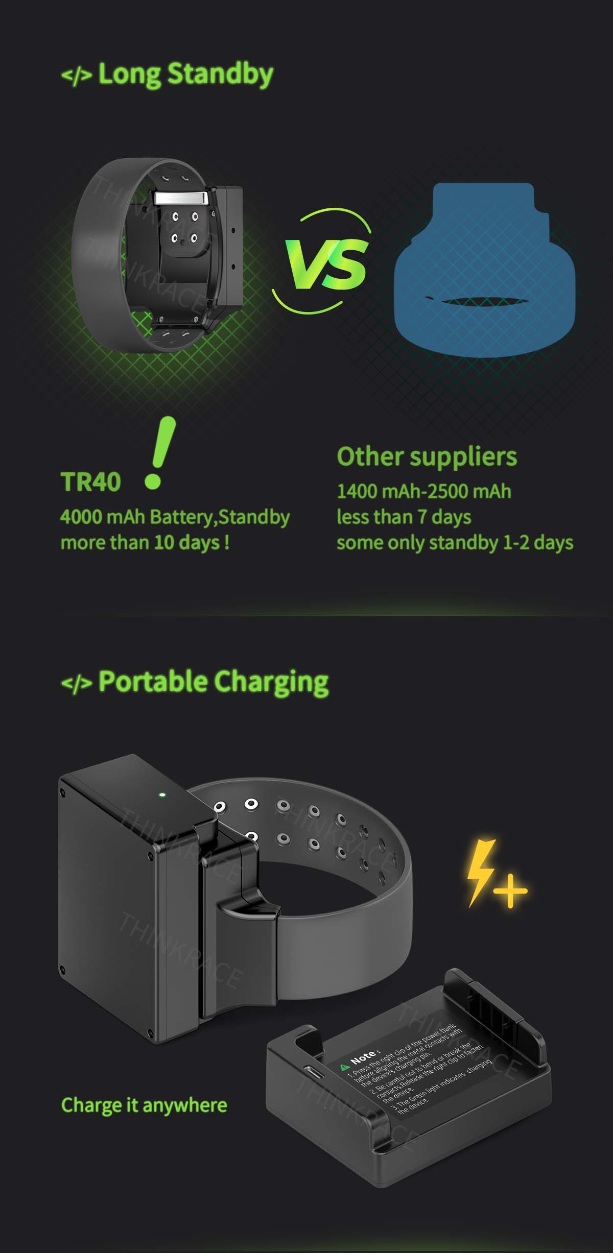 Prisoner Electronic Monitoring Device - Real-Time Tracker
