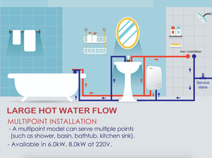 Calentador de agua caliente instantáneo montado en la pared de 8000W V 220-240V al por mayor para uso comercial OEM fabricante inglés plástico inglés - Product Image 4