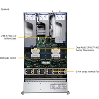 AS-2126HS-TN SUpermicro A+ Server 2U Rackmount 24 Slot DIMM DDR5 hingga 9TB ECC DDR5 Server Virtualisasi Inferensi AI
