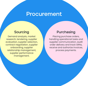 Agente de compras de China, intermediario de abastecimiento, compra de plomo, importación, corretaje de hipotecas, suministros, empresa, servicio de compras - Product Image 2