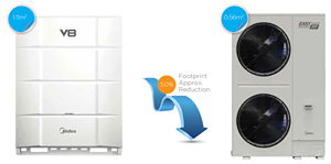 Midea V8 Hvac 8 Ton Aire acondicionado 36KW Cassette <span class=keywords><strong>de</strong></span> techo Kirguistán Proyecto <span class=keywords><strong>de</strong></span> edificio <span class=keywords><strong>de</strong></span> oficinas Vrf Multi Zone Aire acondicionado - Product Image 4