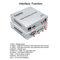 Kit Extensor KVM de Fibra Óptica Xput, Transmisor y Receptor de 20KM sobre Fibra Óptica, Compatible con IP, 4K 60Hz 1080P, IR, RS232 para AV General