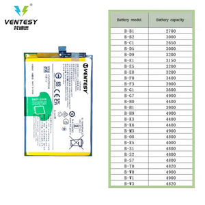 <span class=keywords><strong>แบ</strong></span><span class=keywords><strong>ต</strong></span>เตอรี่ลิเธียมไอออน100% BC1<span class=keywords><strong>แบ</strong></span><span class=keywords><strong>ต</strong></span>เตอรี่ใหม่สำหรับ <span class=keywords><strong>VIVO</strong></span> <span class=keywords><strong>Y53</strong></span> Y53A Y53L Y53i เปลี่ยน B-C1<span class=keywords><strong>แบ</strong></span><span class=keywords><strong>ต</strong></span>เตอรี่2500 mAh - Product Image 2