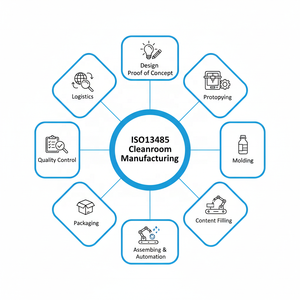 Servicios de Moldeo por Inyección de Plástico para Piezas de Repuesto de Diseño OEM, Certificación ISO, Material de Molde S316 para Secuenciación <span class=keywords><strong>Gen</strong></span>ética - Product Image 6