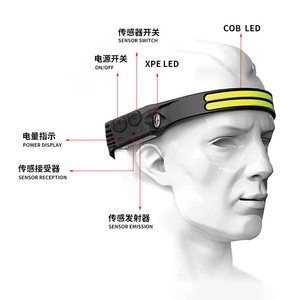 Headlamp Cob Led Rechargeable Battery Plastic Body Outdoor <b>Camping</b> <b>Hiking</b> Fishing Light With Gesture Sensor USB Charging - Product Image 2