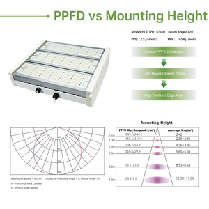 Ép đùn nhôm tăng trưởng thực vật đèn HPS 1000W lượng tử IP65 dẫn phát triển ánh sáng quang phổ đầy đủ 630W 800W 1000W 1200W growlights - Product Image 6