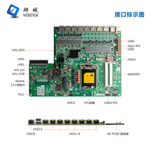 เมนบอร์ดเราเตอร์แบบซอฟต์แวร์ Yanyu Industrial Control H87SL พร้อมพอร์ต Gigabit Ethernet 8 พอร์ต, รองรับซีพียู LGA1150 รุ่นที่ 4 และ 10 กิกะบิต - Product Image 3