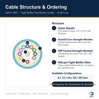 Câble de distribution à fibre optique intérieur OM3 Multimode 8 12 24 36 48 fibres 900um à gaine serrée en fil d'aramide LSZH