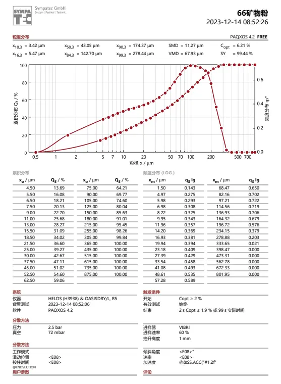 Beste Preise Magnetitpulver in erstklassiger Qualität und kundenspezifisches Pulver für industrielle Verwendung Exporteure