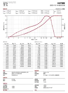 マグネタイト粉末トップグレード & カスタマイズ粉末工業用輸出業者