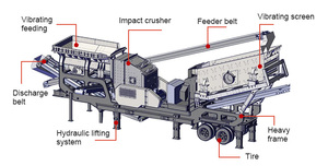 Planta de Trituración Móvil Automática de Impacto, Precio Favorable, Proveedor de Trituradora de Impacto Móvil con Ruedas, Caja de Engranajes con Rodamientos - Product Image 2