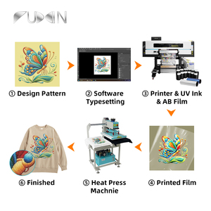 Printer Kaos UV DTF FuXin A1 Bordir Terbaru I3200 3Hedas 600 Printer UV DTF untuk Bordir - Product Image 5